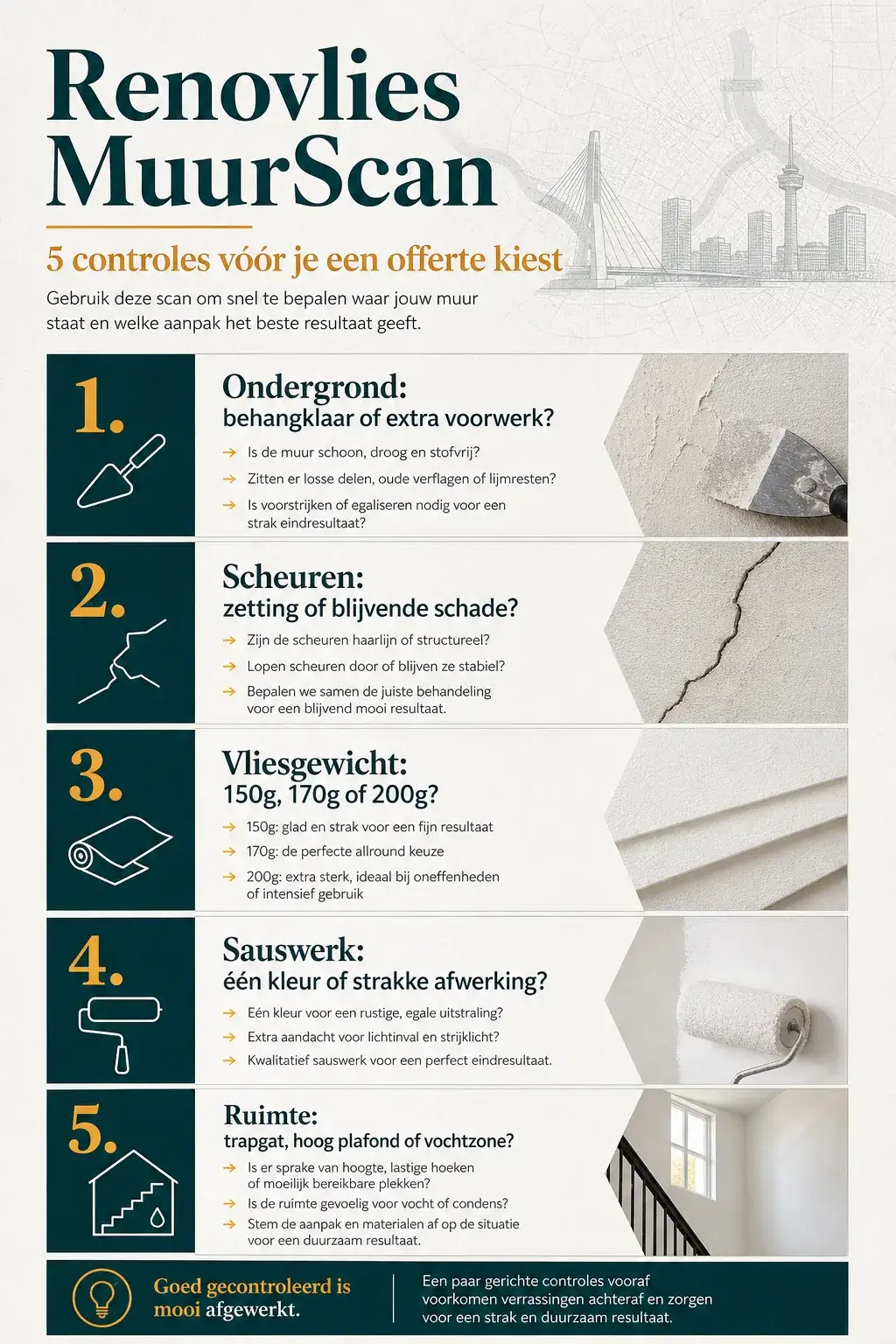 Infographic Renovlies MuurScan met vijf controles voor ondergrond, scheuren, vliesgewicht, sauswerk en ruimte